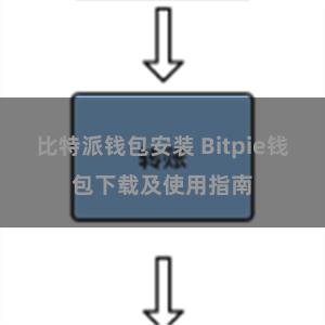 比特派钱包安装 Bitpie钱包下载及使用指南