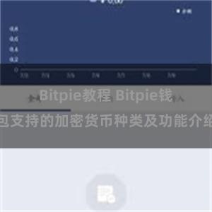 Bitpie教程 Bitpie钱包支持的加密货币种类及功能介绍