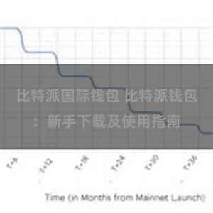 比特派国际钱包 比特派钱包：新手下载及使用指南