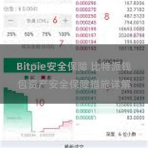 Bitpie安全保障 比特派钱包资产安全保障措施详解