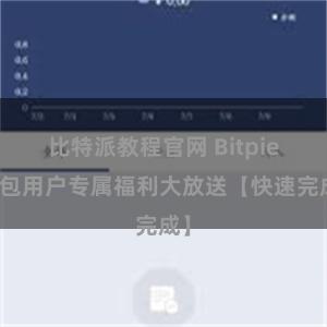 比特派教程官网 Bitpie钱包用户专属福利大放送【快速完成】