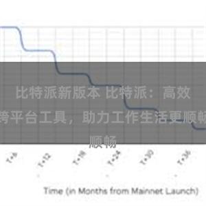 比特派新版本 比特派：高效跨平台工具，助力工作生活更顺畅