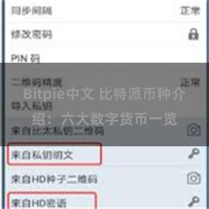 Bitpie中文 比特派币种介绍：六大数字货币一览