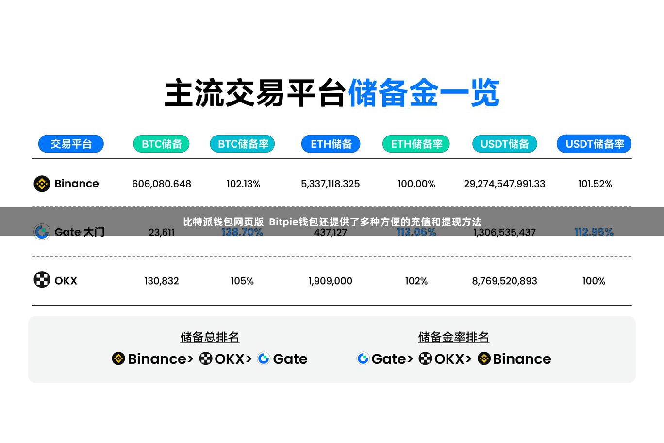 比特派钱包网页版  Bitpie钱包还提供了多种方便的充值和提现方法
